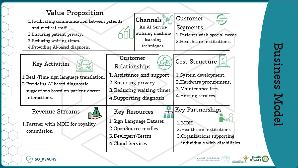 Business Model